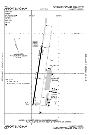 FAA Diagram