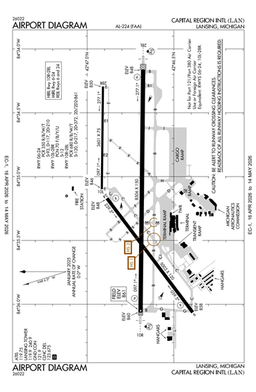 FAA Diagram