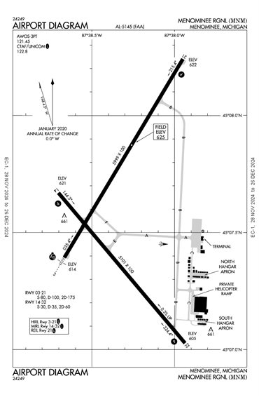 FAA Diagram