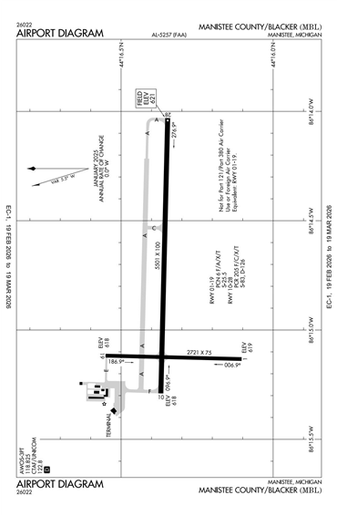 FAA Diagram