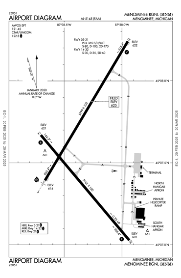 FAA Diagram