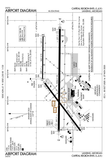 FAA Diagram