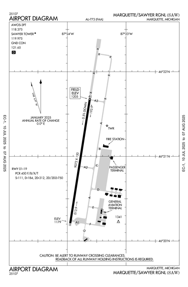 FAA Diagram