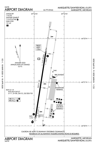 FAA Diagram