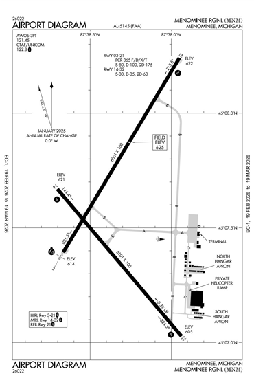 FAA Diagram