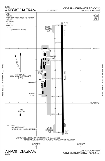 FAA Diagram