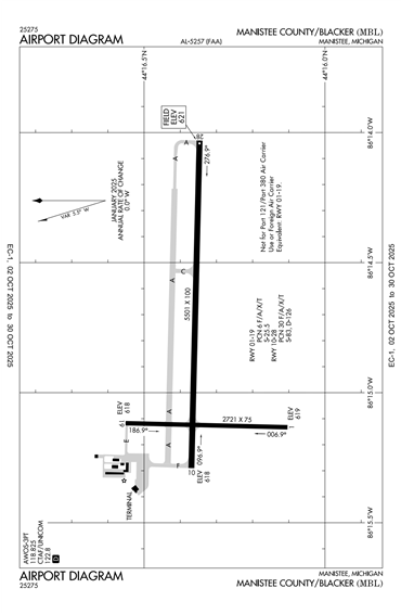FAA Diagram