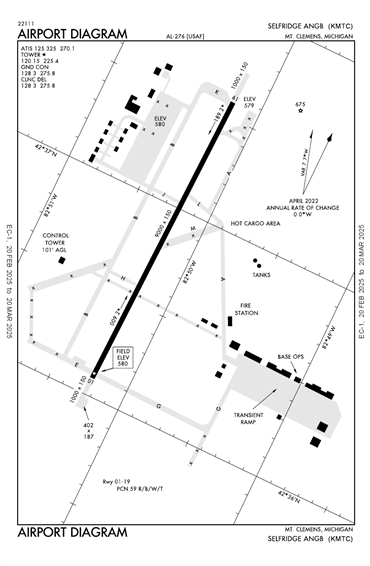 FAA Diagram