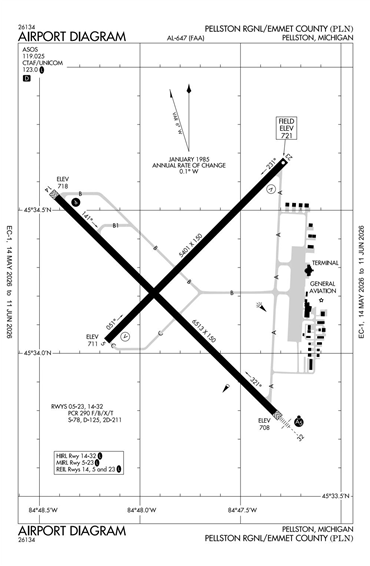 FAA Diagram