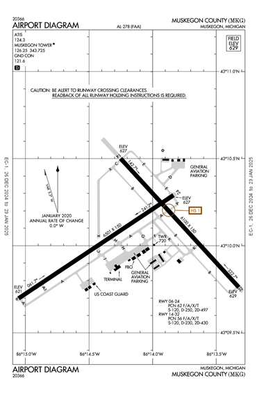 FAA Diagram