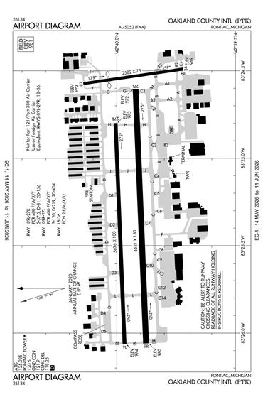 FAA Diagram