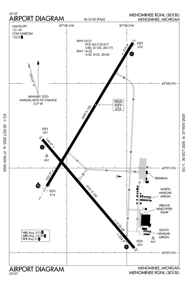 FAA Diagram