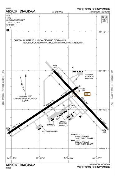 FAA Diagram