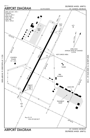 FAA Diagram