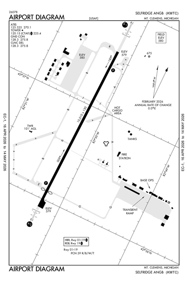 FAA Diagram