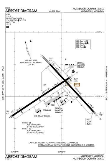 FAA Diagram