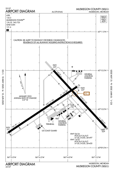 FAA Diagram