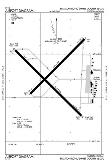 FAA Diagram