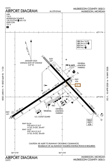 FAA Diagram