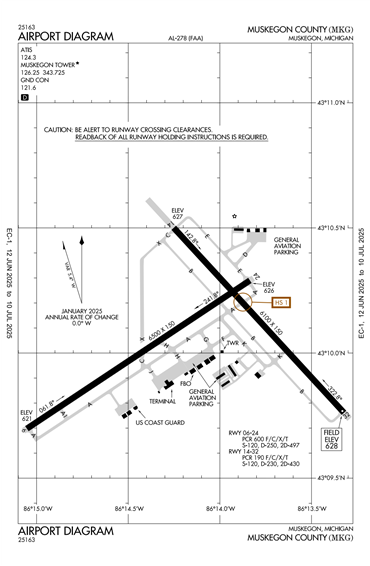 FAA Diagram