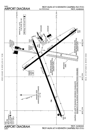 FAA Diagram