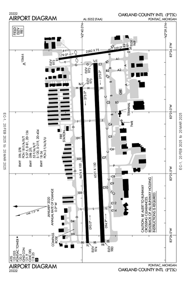 FAA Diagram