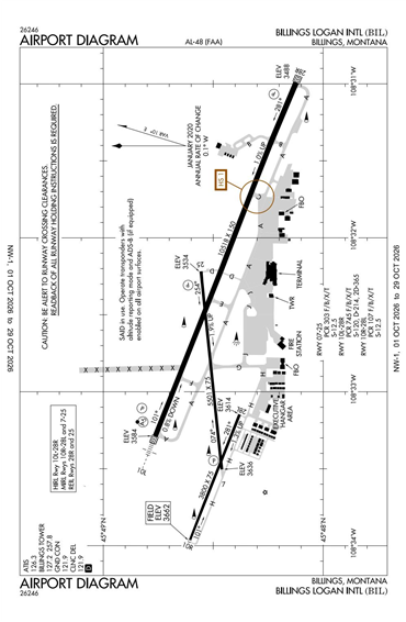 FAA Diagram