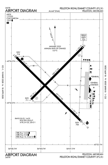 FAA Diagram