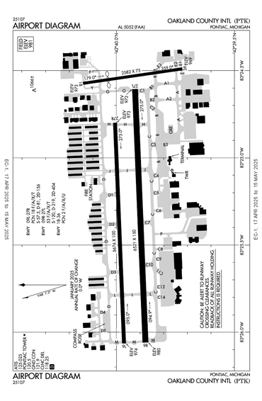 FAA Diagram
