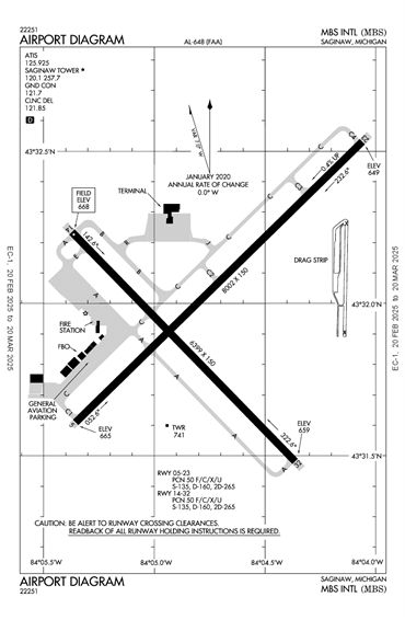 FAA Diagram