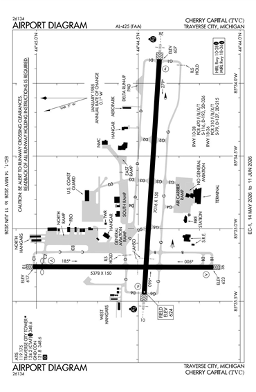 FAA Diagram