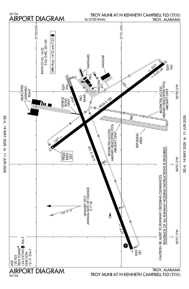 FAA Diagram