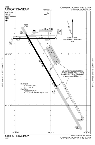 FAA Diagram