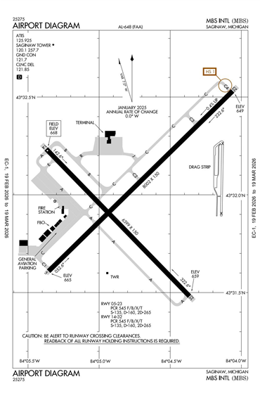 FAA Diagram