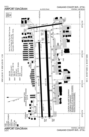 FAA Diagram