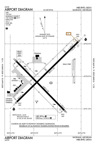FAA Diagram