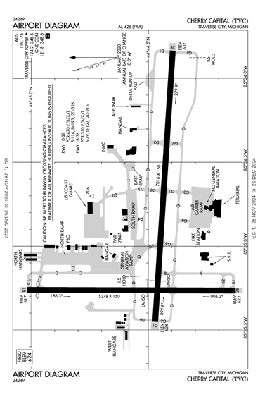 FAA Diagram