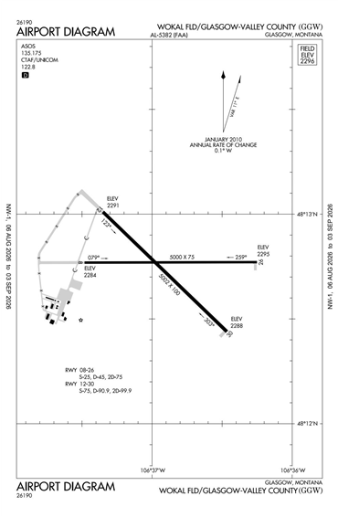 FAA Diagram