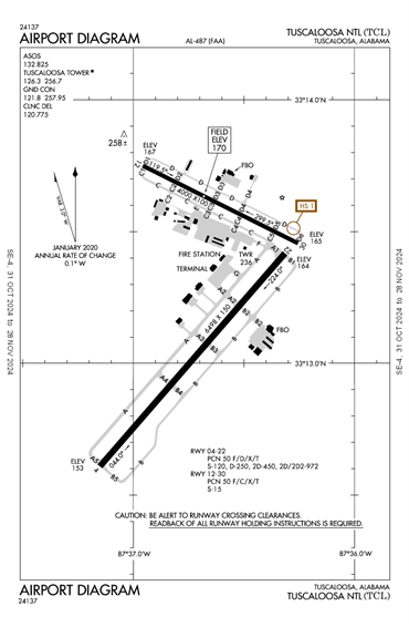 FAA Diagram