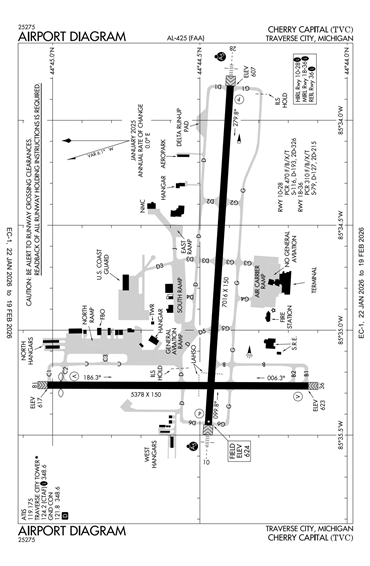 FAA Diagram