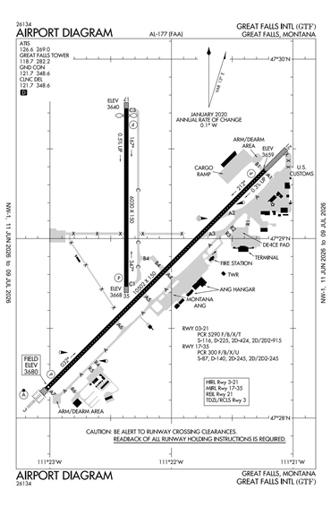FAA Diagram