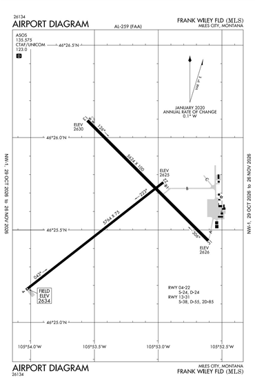 FAA Diagram