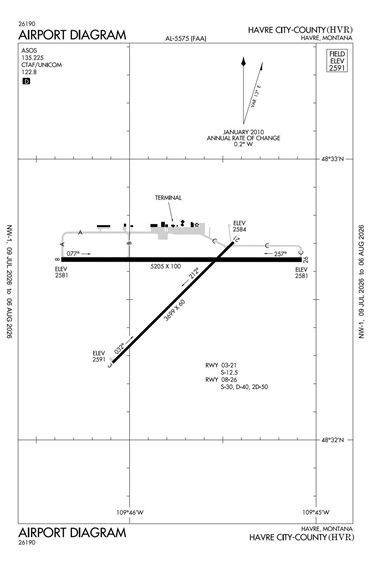 FAA Diagram