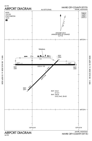 FAA Diagram