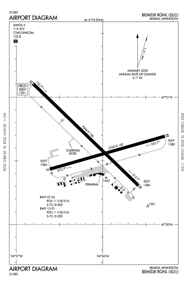 FAA Diagram