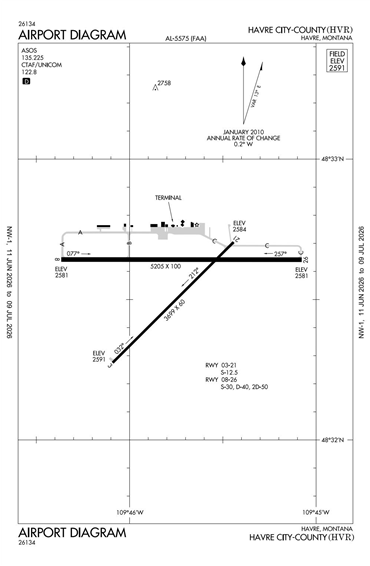 FAA Diagram