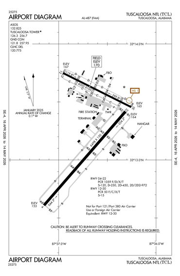 FAA Diagram
