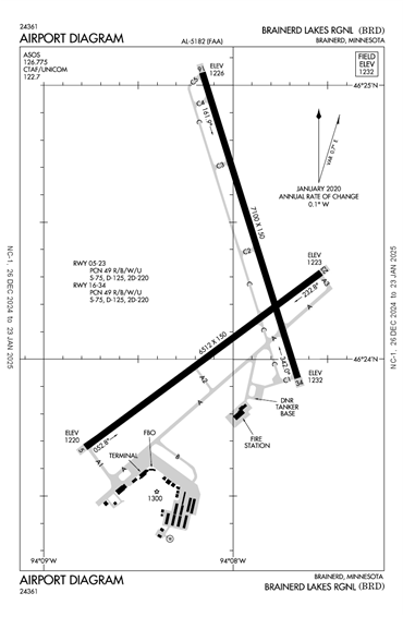 FAA Diagram