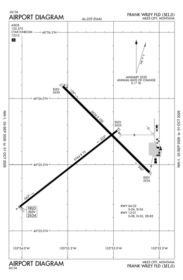 FAA Diagram