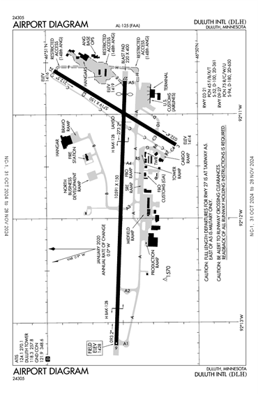 FAA Diagram